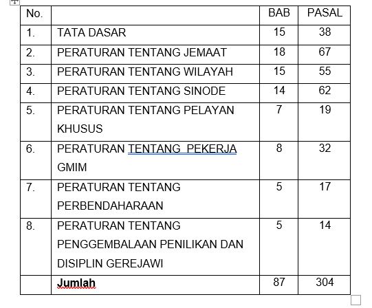 Tata Gereja GMIM 2021 Ditetapkan, BIPRA Tak Lagi Ex-officio, Syamas ...